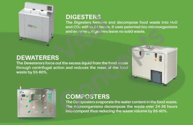 Food waste management in commercial operations